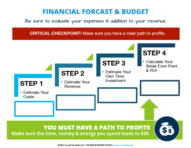 Start with your Business Plan